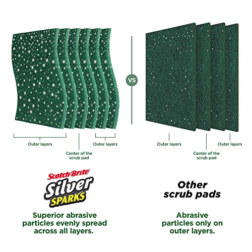 Scotch-Brite Non-Scratch Sponge Scrub for Ceramics, Non -Stick, Glassware (2 Units) & Scotch-Brite Silver Sparks Scrub pad for dishwashing (3 Units)