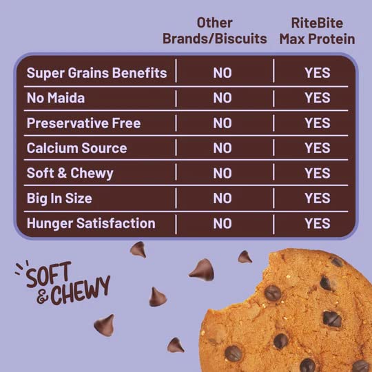 RiteBite Max Protein 7 Grain Breakfast Cookies - Choco Chips (660g, Pack of 12) loaded with Protein, Fiber and calcium, NO MAIDA, GMO FREE, NO Preservatives.