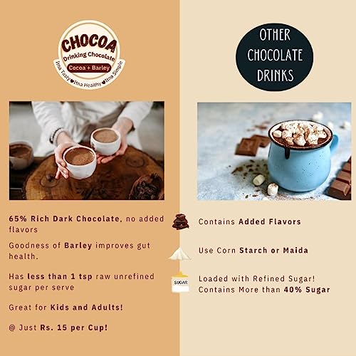 CREVEA Chocoa Chocolate Burst | Milk Mix | Total 20 Servings | Pack of 5