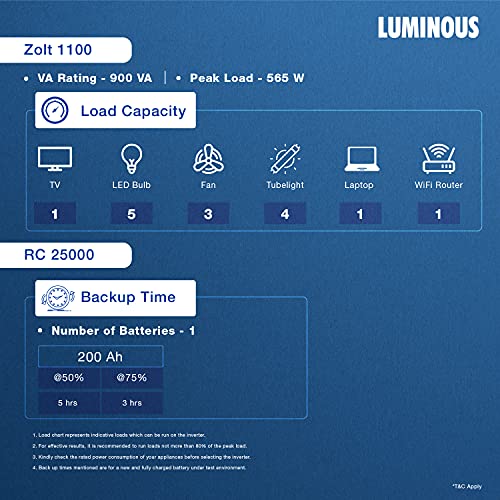 Luminous Inverter & Battery Combo (Zolt 1100 Pure Sine Wave 900VA/12V Inverter with Red Charge RC 25000 Tall Tubular 200Ah Battery) for Home, Office & Shops