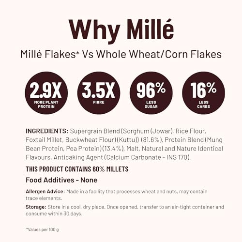 Mille No Added Sugar Original Buckwheat Breakfast Flakes | Gluten Free | NO CORN | Kuttu Atta | High Plant Protein | Low Carbs | Low GI Millet Grain | Naturally Cholesterol Free | 450 grams