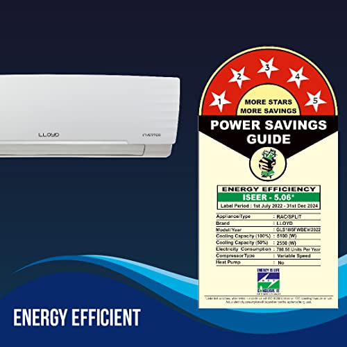 Lloyd 1.5 Ton 5 Star Inverter Split AC (5 in 1 Convertible, Copper, Anti-Viral + PM 2.5 Filter, 2023 Model, White with Chrome Deco Strip, GLS18I5FWBEV)