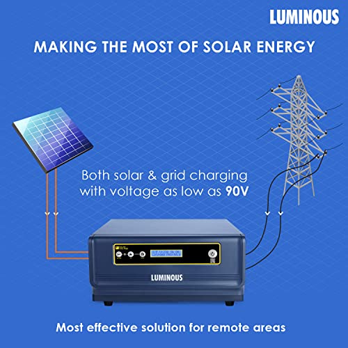 Luminous NXG 1450 Pure Sinewave Solar Inverter With ISOT Technology, Intelligent Load Sharing For Home, Office, and Shops (2-Year Warranty, Blue)