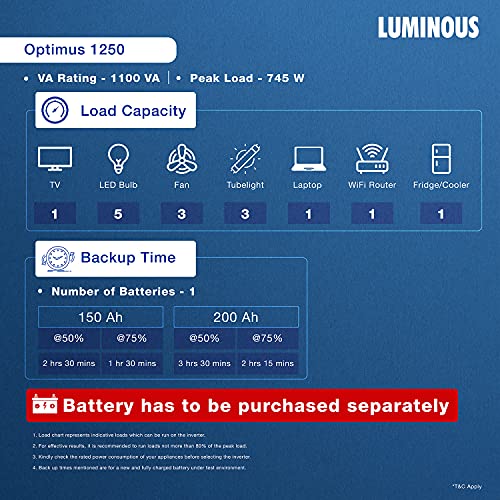 Luminous Optimus 1250 Pure Sine Wave 1100VA/12V Inverter for Home, Office and Shops (supports 1 inverter battery of 12V)