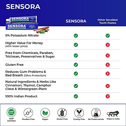 SENSORA Herbal Sensitivity Relief Toothpaste with Rapid Relief Formula for Sensitive Teeth|Pack of 3