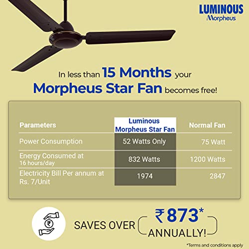 LUMINOUS Morpheus1200MM Star-rated BEE Certified Energy Efficient 52-Watt High Speed Ceiling Fan (Brown)