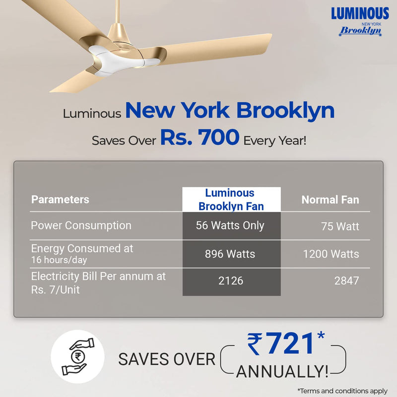 Luminous New York Brooklyn 1200MM Star-rated BEE Certified Energy Efficient 56-Watt High Speed Ceiling Fan (Champagne Gold)