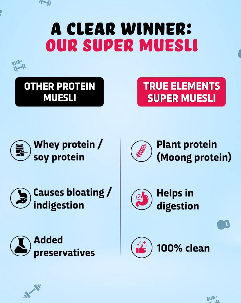 True Elements High Protein Muesli 400g - 20g Clean Protein | Millets, Seeds, Almonds & Black Currant | 100% Wholegrain Breakfast Cereal