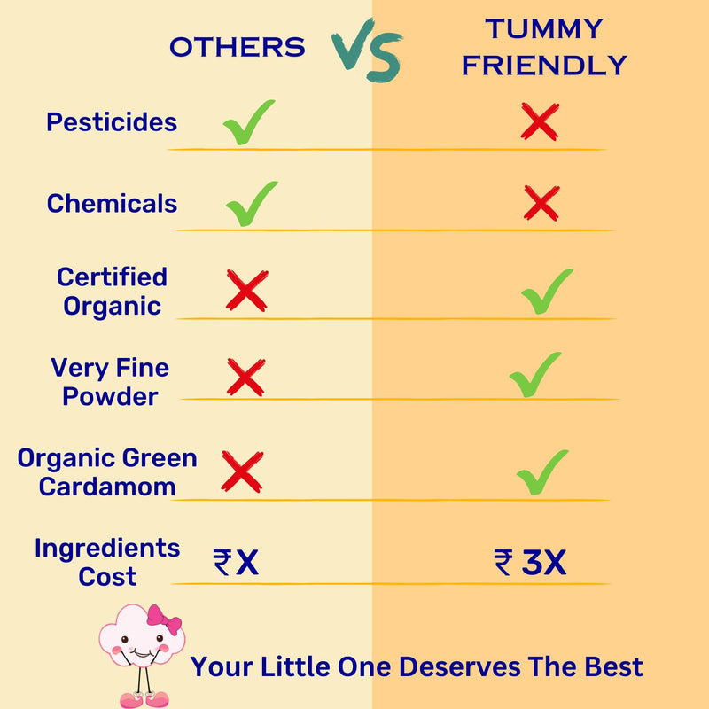 TummyFriendly Foods Certified Organic Sprouted Ragi Flour For Little Ones. Made of Organic Sprouted Ragi Powder | Ragi Flour for Baby, rich in Calcium, Iron, Fibre & Micro-Nutrients. Ragi Sari Nachani Satva. No Sugar, No Salt, No Milk, No Chemicals, No Pe