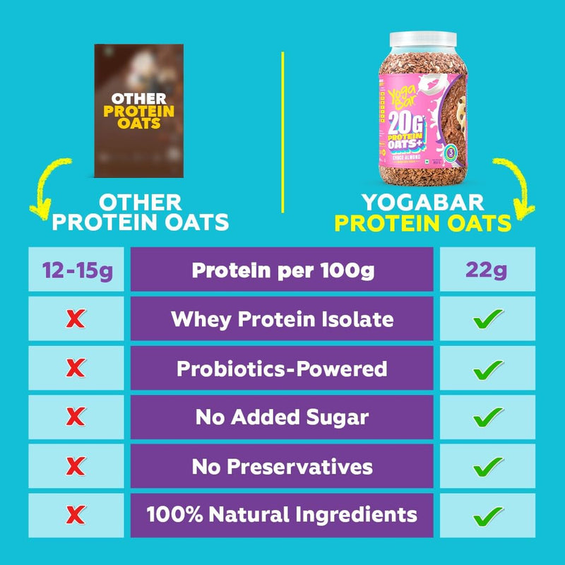 Yogabar High Protein Muesli - Choco Almond & Cranberry - 21g Protein Muesli with Premium Whey Protein Isolate 350g, and 1 High Protein Oats 850g | Choco Almond Oatmeal | High Fiber (Combo of 2)