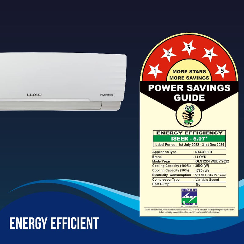 Lloyd 1.0 Ton 5 Star Inverter Split AC (5 in 1 Convertible, Copper, Anti-Viral + PM 2.5 Filter, 2023 Model, White with Chrome Deco Strip, GLS12I5FWBEV)