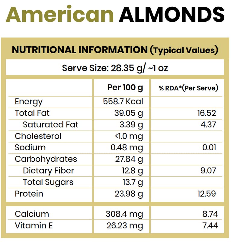 Grocery Farm American Almonds | Crunchy and Nutrient-rich Badam | A Powerhouse of Vitamin E, Magnesium & Calcium | Exquisite Taste and Authentic Quality | Pack of 5-2.5kg