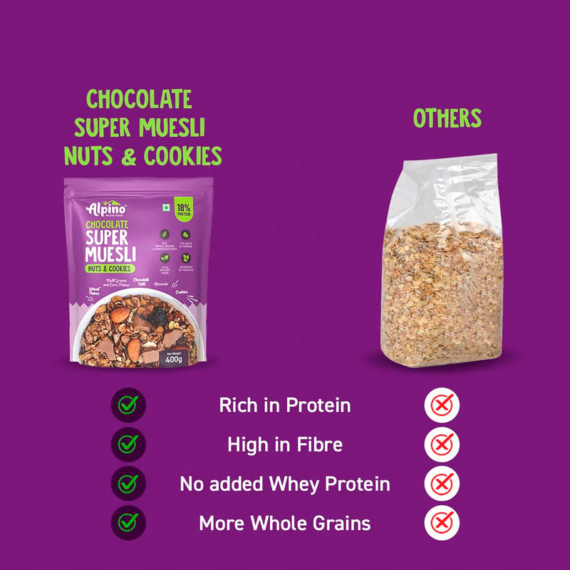 ALPINO Chocolate Super Muesli Nuts & Cookies - 70% Whole Grains & Chocolate Oats, 13% Nuts & Cookies - High in Protein, Source of Fibre – Breakfast Cereal (400 G)