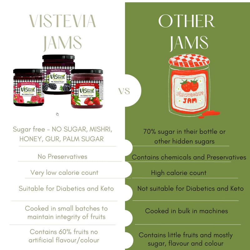 Vistevia Sugar Free Mulberry, Raspberry & Strawberry Jam, Diabetic and Keto Friendly - Sweetened Naturally with Stevia, More Than 60% Whole Berry Content - Tastes Delicious - Pack of 3 (220*3 GM)