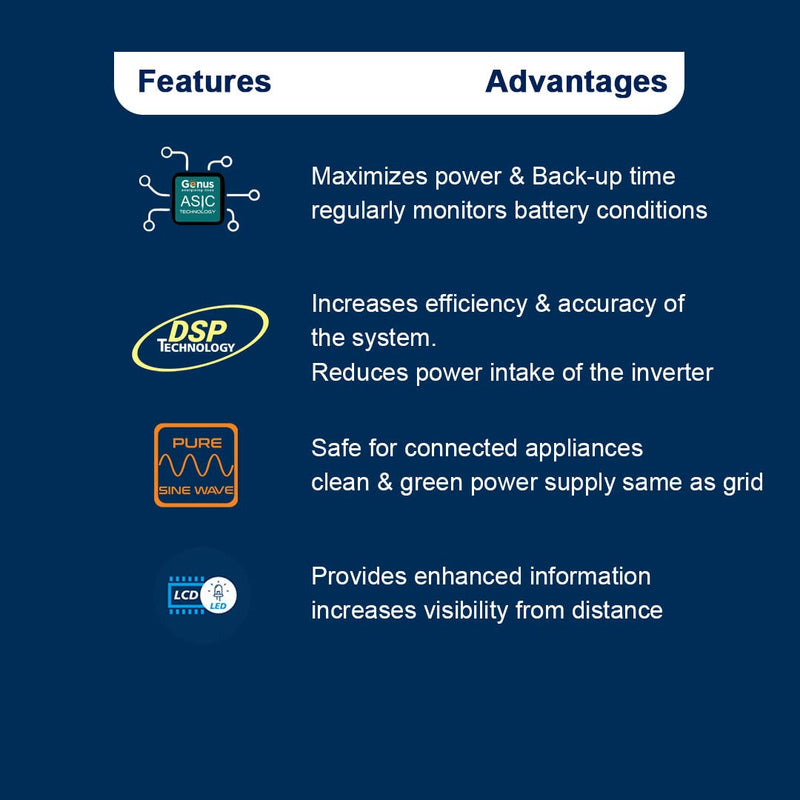 Genus Inverter with Battery - Challenger 1200 + 165Ah GTT200 72 Month - Pure Sine Wave Technology That is Best for Home & Office Appliances Safety - Has Unique Battery Revival Mode