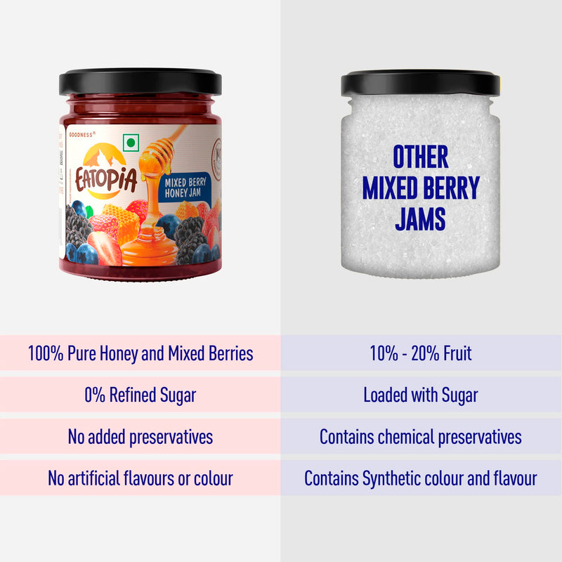 Eatopia Mixed Berry Sugar Free Honey Jam in Fresh with Strawberry, Mulberries & Blueberries | 100% Pure & Natural with No Artificial Chemicals/Preservatives | Healthy Good for Gut Health (240g)