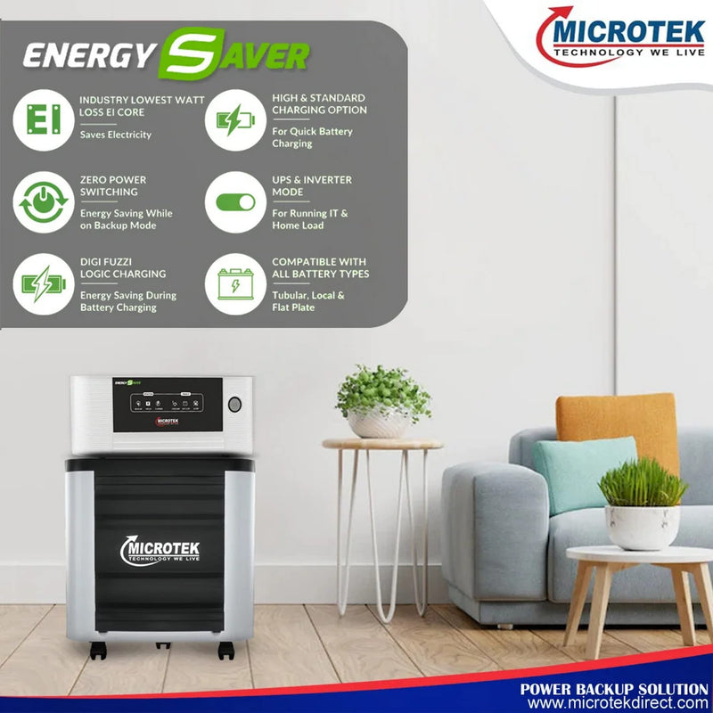 Microtek Energy Saver 1225 Pure Sine Wave 1115VA/12V Inverter, Support 1 Battery with 2 Year Warranty for Home, Office & Shops