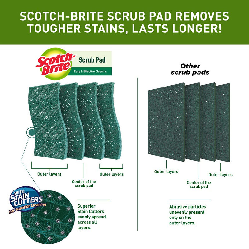 Scotch-Brite Scrub pad Small - Pack of 10