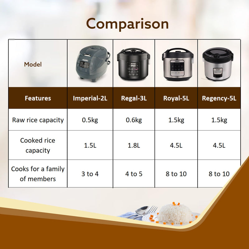 AGARO Regency Electric Rice Cooker, 5L Ceramic Coated Inner Bowl, Keep Warm Function, Silver & Black, 5 Liter
