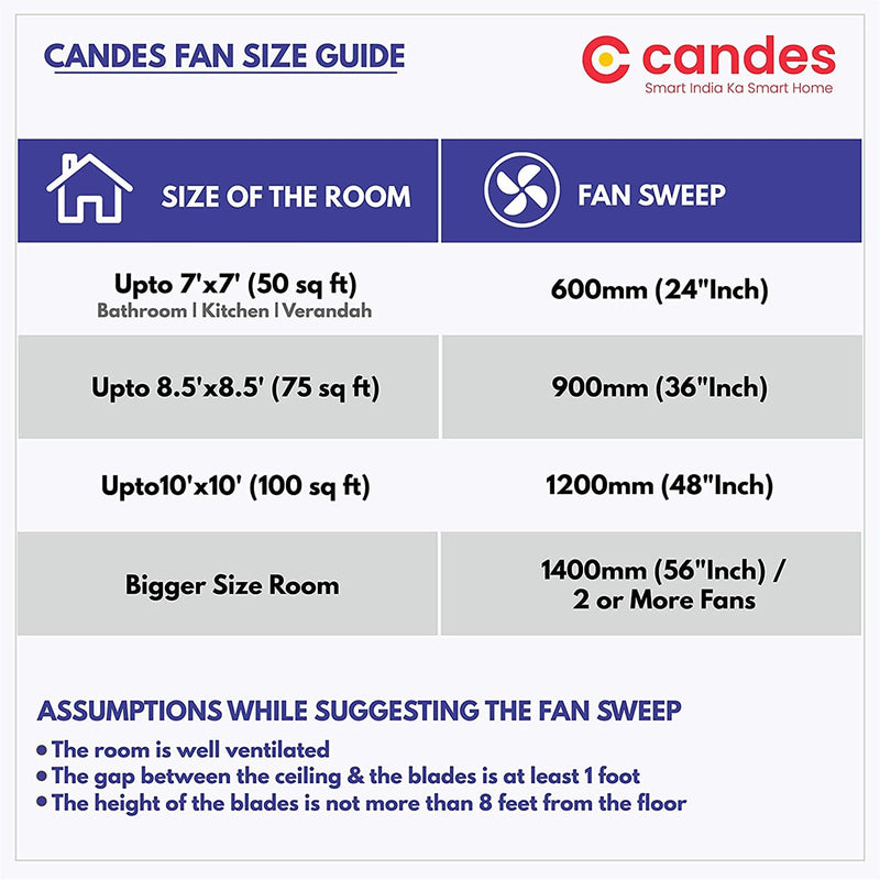 Candes Brio Turbo Anti-Dust High Speed Ceiling Fan