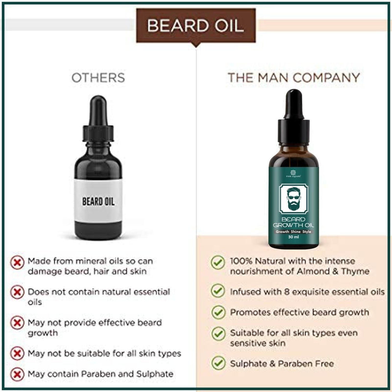 Premium Beard Growth Oil - For Faster Beard Growth 30ml