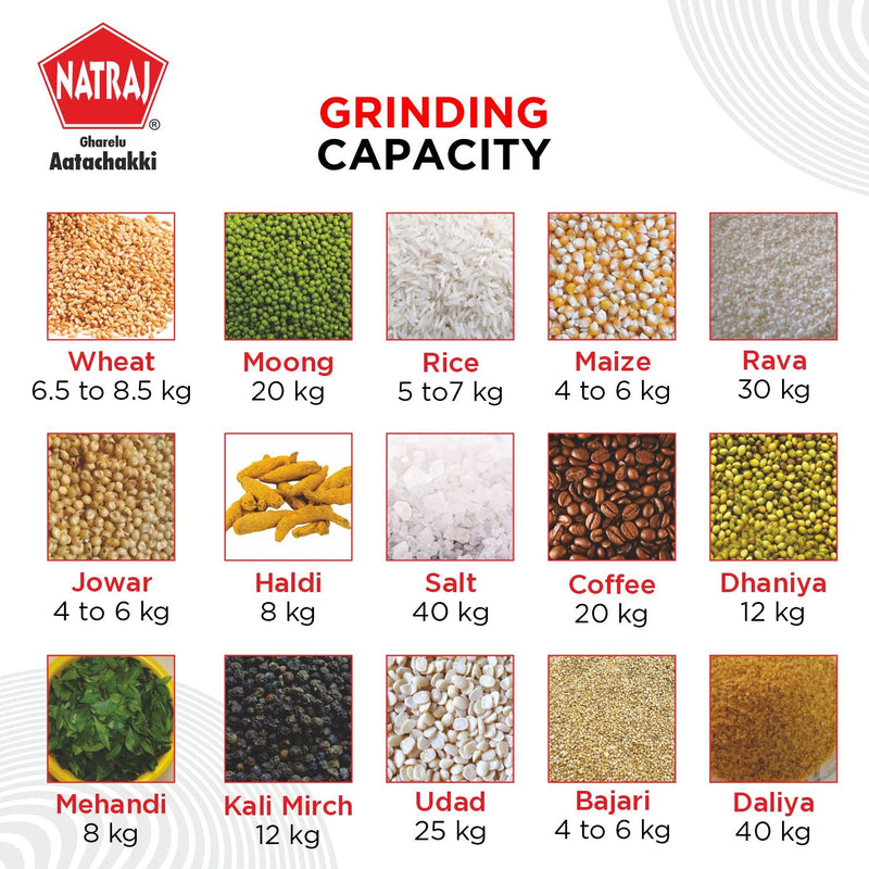 NATRAJ Viva Designer Atta Chakki, Flour Mill Fully Automatic Domestic Ghar Ghanti for Grinding Masala and Grains, with Standard Accessories (0.75 Units/Hr)