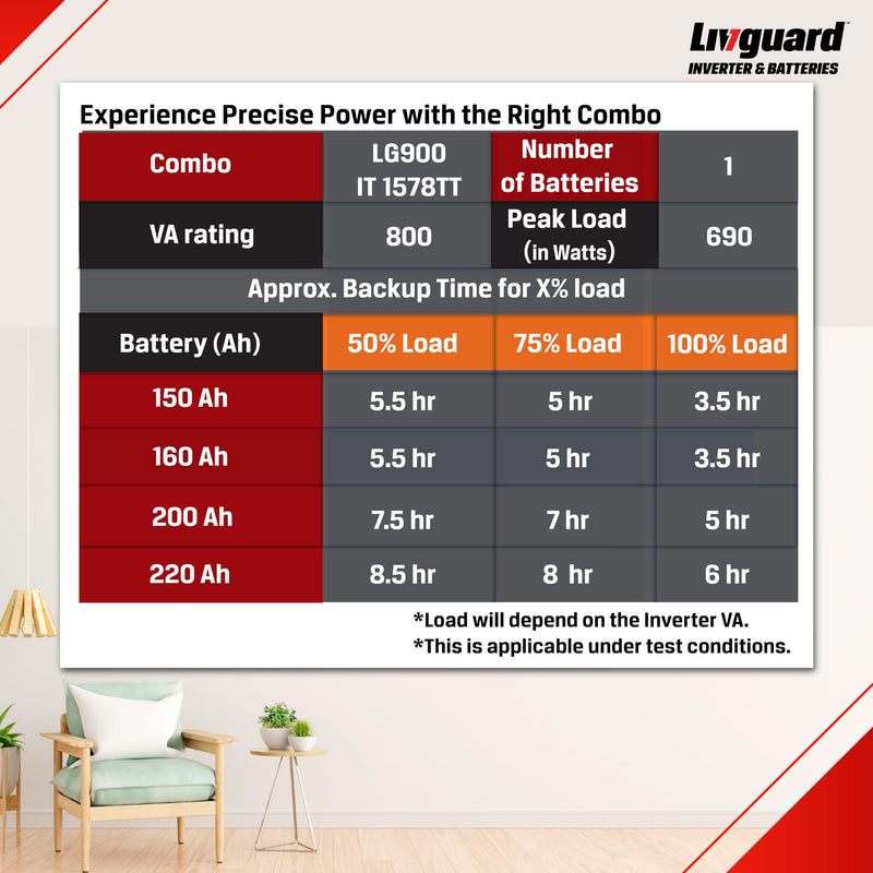 Livguard LG900 | 800 VA/12V Inverter | IT 1578TT 150 Ah Battery | 78 Months Warranty | Inverter and Battery Combo for Home and Office | Free Installation