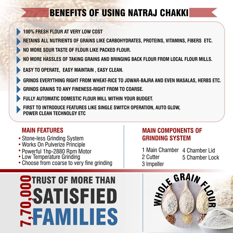 NATRAJ Viva Designer Atta Chakki, Flour Mill Fully Automatic Domestic Ghar Ghanti for Grinding Masala and Grains, with Standard Accessories (0.75 Units/Hr)