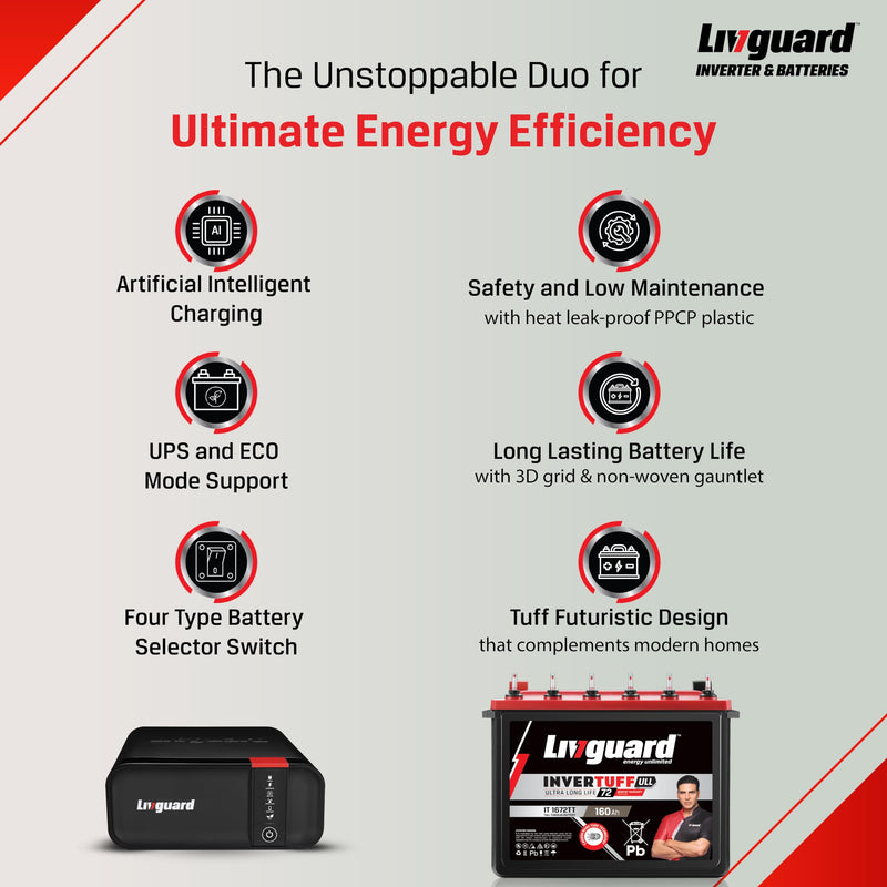 Livguard LGS1100i | 900 VA/12V Inverter | IT 1672TT 160 Ah Battery | 72 Months Warranty | Inverter and Battery Combo for Home and Office | Free Installation