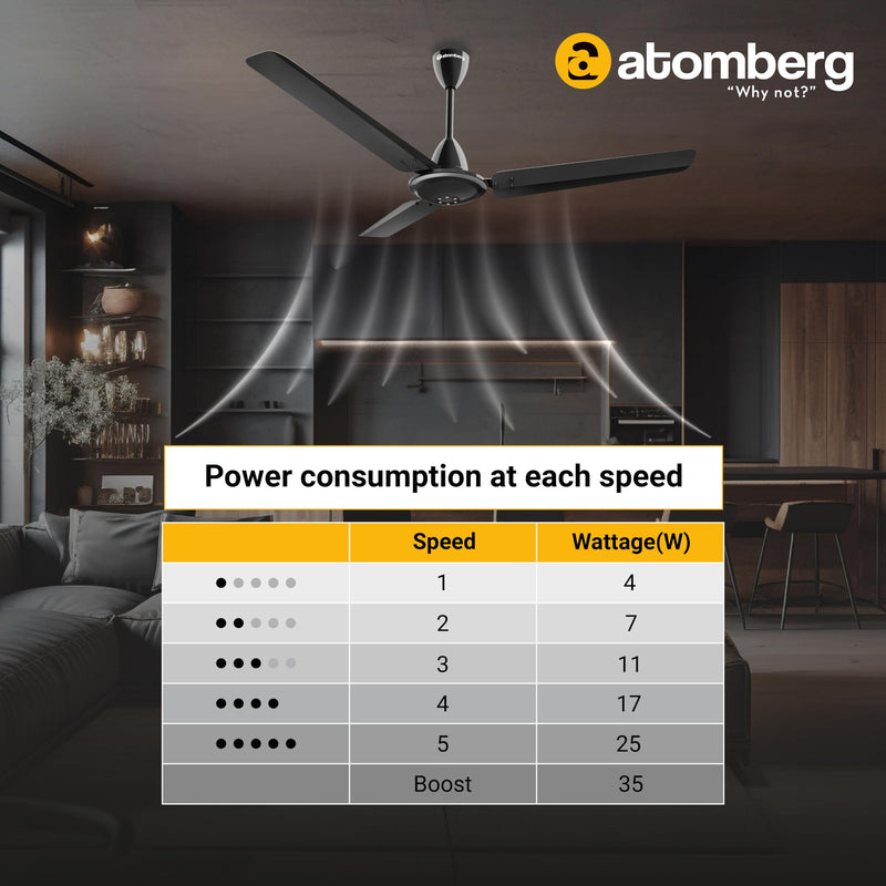 atomberg Efficio Alpha 1200mm BLDC Motor 5 Star Rated Classic Ceiling Fans with Remote Control | High Air Delivery Fan with LED Indicators | Upto 65% Energy Saving | 1+1 Year Warranty (Black)