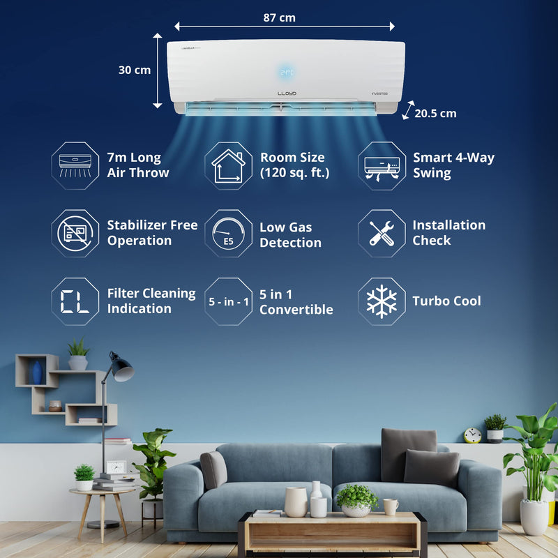 Lloyd 1.0 Ton 5 Star Inverter Split AC (5 in 1 Convertible, Copper, Anti-Viral + PM 2.5 Filter, 2023 Model, White with Chrome Deco Strip, GLS12I5FWBEV)