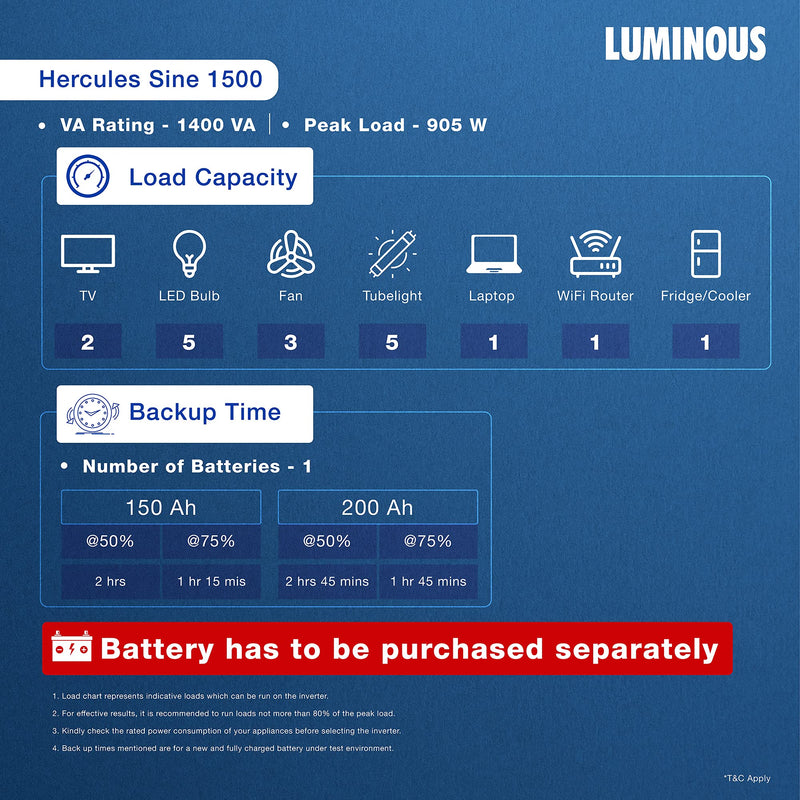 Luminous Hercules 1500 Pure Sine Wave 1400VA/12V Inverter for Home, Office & Shops