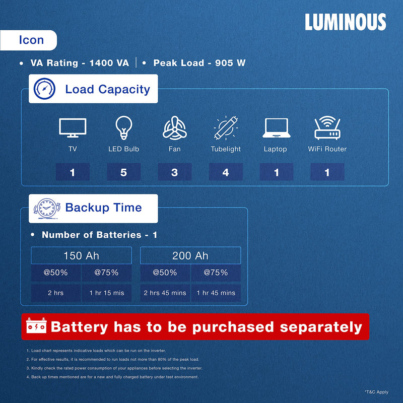 Luminous iCon 1100 Pure Sine Wave 900VA/12V Inverter for Home, Office & Shops