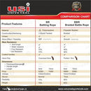 Usi Battle Ropes, Twisted And Braided